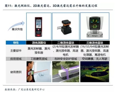 激光應(yīng)用技術(shù) 先進(jìn)傳感器在智能裝備中的關(guān)鍵硬件入口