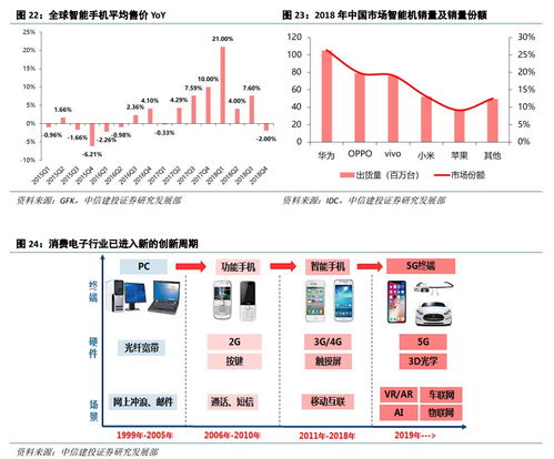 云課堂與數(shù)據(jù)中心雙輪驅(qū)動(dòng)，計(jì)算機(jī)軟硬件市場迎來新增長點(diǎn)