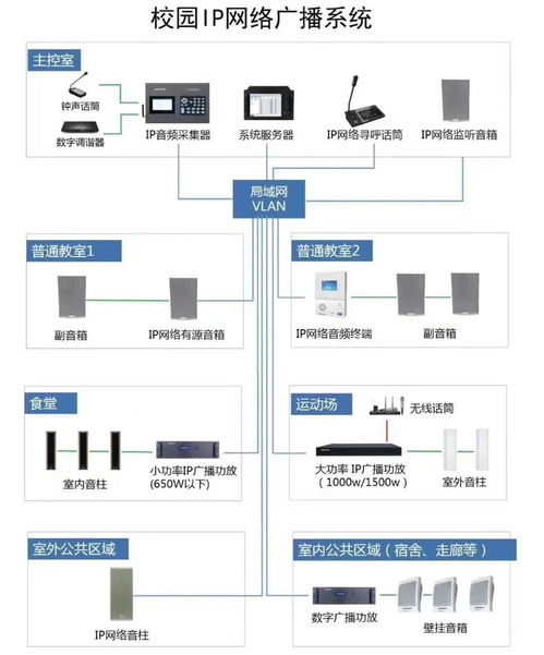 弱電智能化系統(tǒng)工程寶典 從系統(tǒng)拓撲到設(shè)計施工全景解析