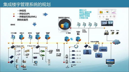 商業(yè)綜合體智能化規(guī)劃設(shè)計方案（學(xué)習(xí)版）——智能化系統(tǒng)工程設(shè)計與施工要點解析