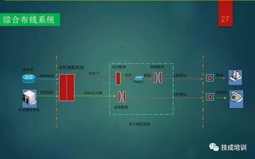 一份PPT徹底搞懂弱電工程 從智能化系統(tǒng)設(shè)計到施工全流程解析